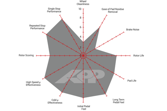 APP - APP.309.11790 - APP RS Brake Pads; Front - APP.309.11790