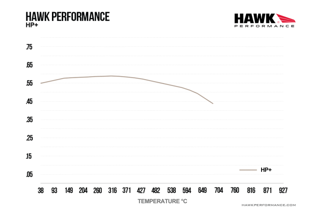 Hawk - HB880N.600 - Hawk HP Plus piduriklotsid; tagumised