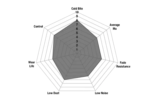EBC - DPX2522 - EBC Ultimax piduriklotsid; ees