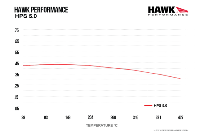 Hawk - HB948B.709 - Hawk HPS 5.0 Brake Pads; Front