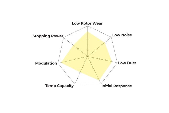 Hawk - HB972Z.660 - Hawk PC piduriklotsid; ees
