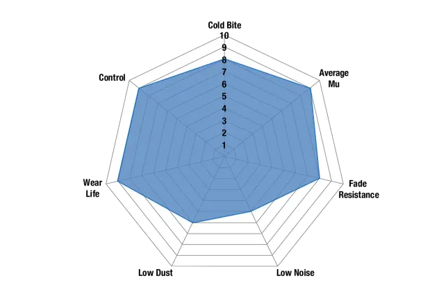 EBC - DP51905NDX - EBC Bluestuff piduriklotsid; eesmised