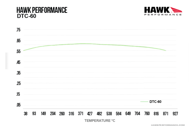 Hawk - HB972G.660 - Hawk DTC-60 piduriklotsid; ees