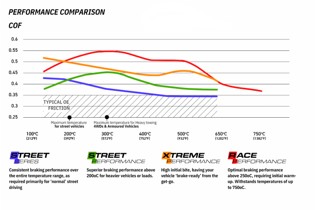 DBA - DB1521RP - DBA Racing Performance Brake Pads; Rear