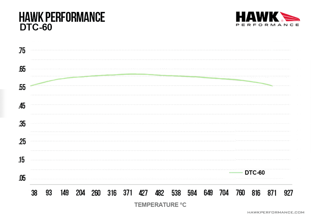 Hawk - HB787G.582 - Hawk DTC-60 Brake Pads; Front
Hawk
Be the first to review this product
Item #
HWK-HB787G.582