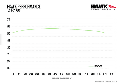 Hawk - HB787G.582 - Hawk DTC-60 Brake Pads; Front
Hawk
Be the first to review this product
Item #
HWK-HB787G.582