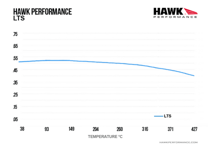 Hawk - HB194Y.570 - Hawk LTS Brake Pads; Rear
Hawk
Be the first to review this product
Item #
HWK-HB194Y.570