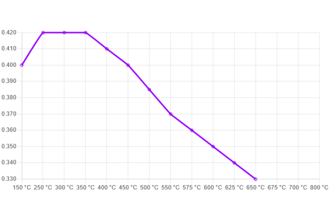 Ferodo - FER-FCP1281H - Ferodo DS2500 piduriklotsid; ees/taga