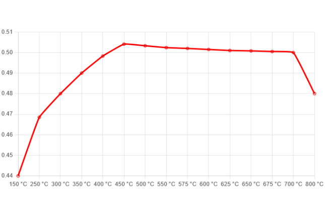 Ferodo - FER-FCP4712Z - Ferodo DS UNO piduriklotsid; ees