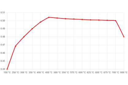 Ferodo - FER-FCP4712Z - Ferodo DS UNO piduriklotsid; ees