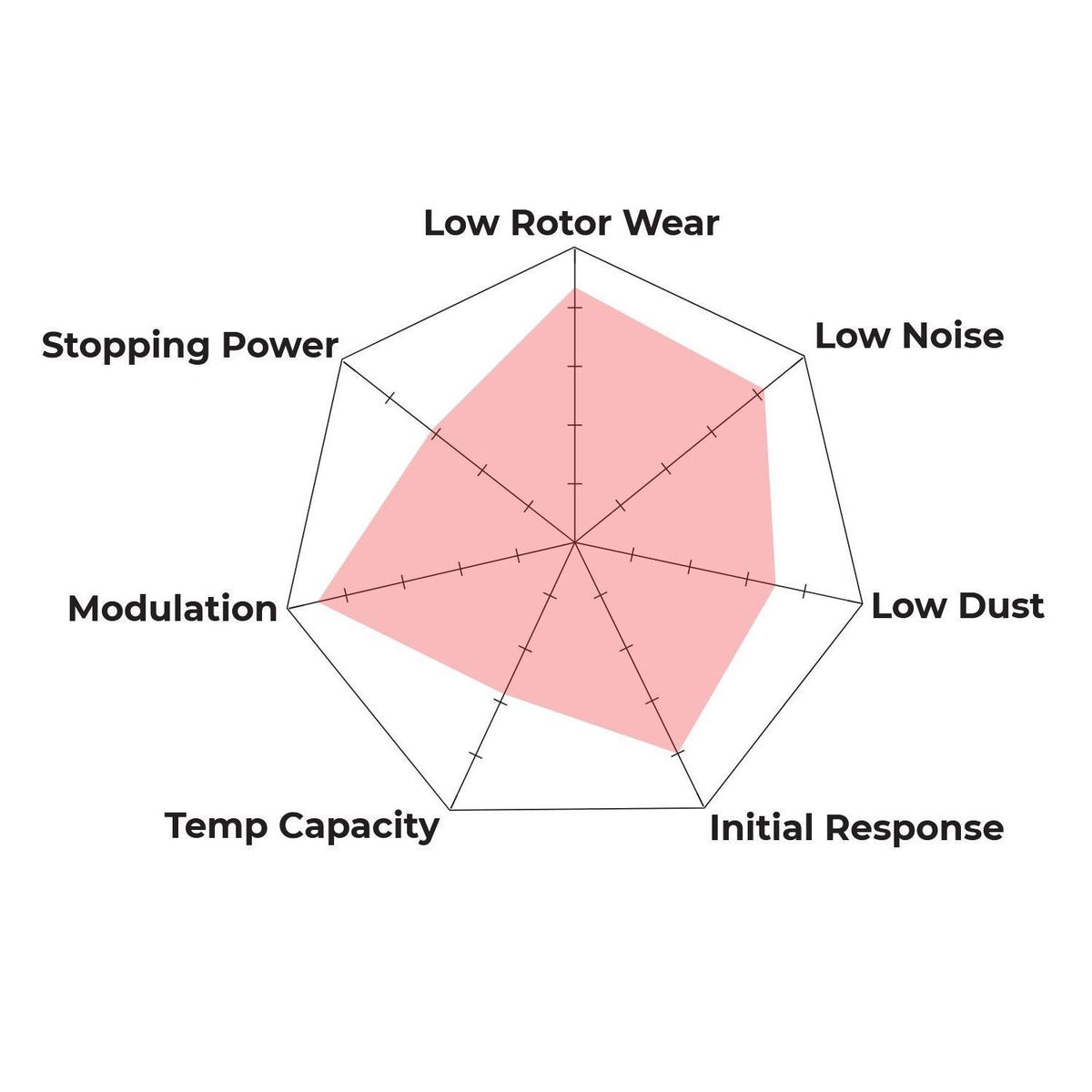 Hawk - HB194B.570 - Hawk HPS 5.0 Brake Pads; Rear
Hawk
Be the first to review this product
Item #
HWK-HB194B.570