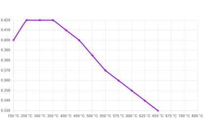 Ferodo – FER-FCP1308H – Ferodo DS2500 piduriklotsid; Tagumine