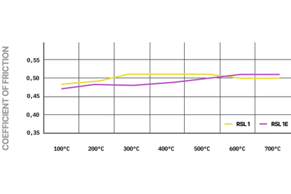 Pagid - S4931L01001 - Pagid RSL 1 Brake Pads; Front