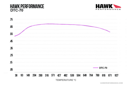 Hawk - HB765U.664 - Hawk DTC-70 piduriklotsid; ees