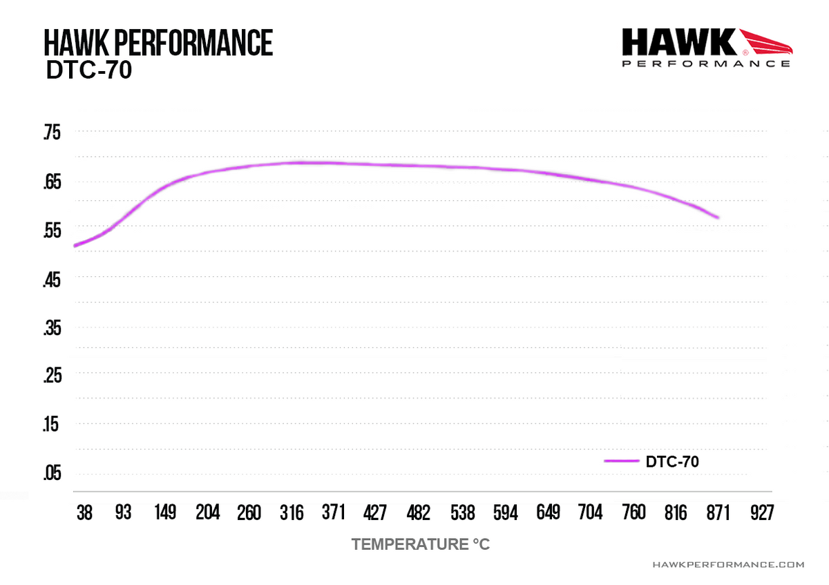 Hawk - HB194U.570 - Hawk DTC-70 Brake Pads; Rear
Hawk
Be the first to review this product
Item #
HWK-HB194U.570
