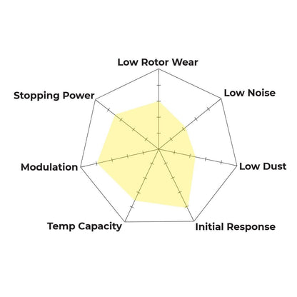 Hawk - HB194W.570 - Hawk DTC-30 Brake Pads; Rear
Be the first to review this product
Item #
HWK-HB194W.570