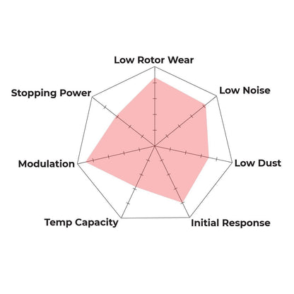 Hawk - HB787B.582 - Hawk HPS 5.0 Brake Pads; Front
Hawk
Be the first to review this product
Item #
HWK-HB787B.582