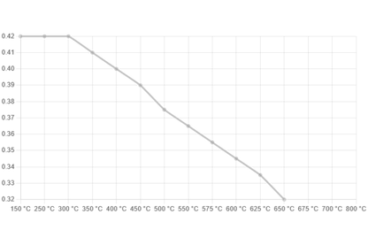Ferodo - FDS451 - Ferodo DS Performance piduriklotsid; ees/taga