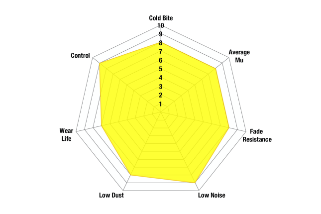 EBC - DP42127R - EBC Yellowstuff piduriklotsid; Ees