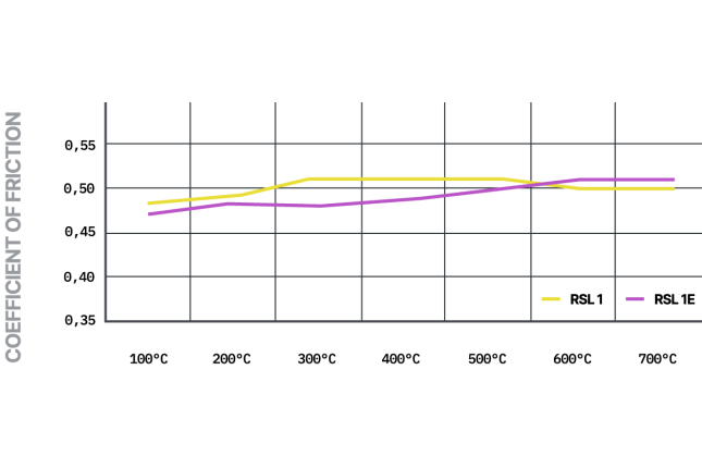 Pagid - S1361L01001 - Pagid RSL 1 Brake Pads; Front/Rear