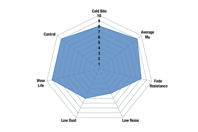 EBC - DP51118B - EBC Bluestuff B piduriklotsid; tagumised
