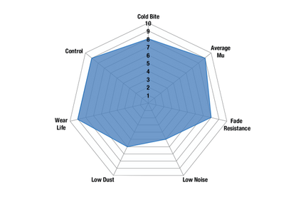 EBC - DP51118B - EBC Bluestuff B piduriklotsid; tagumised
