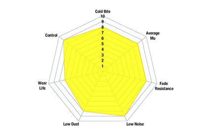 EBC - DP42415R - EBC Yellowstuff Brake Pads; Rear