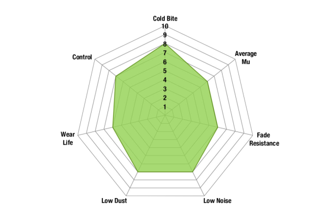 EBC - DP21510 - EBC Greenstuff 2000 Brake Pads; Front