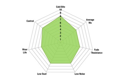 EBC - DP21510 - EBC Greenstuff 2000 Brake Pads; Front