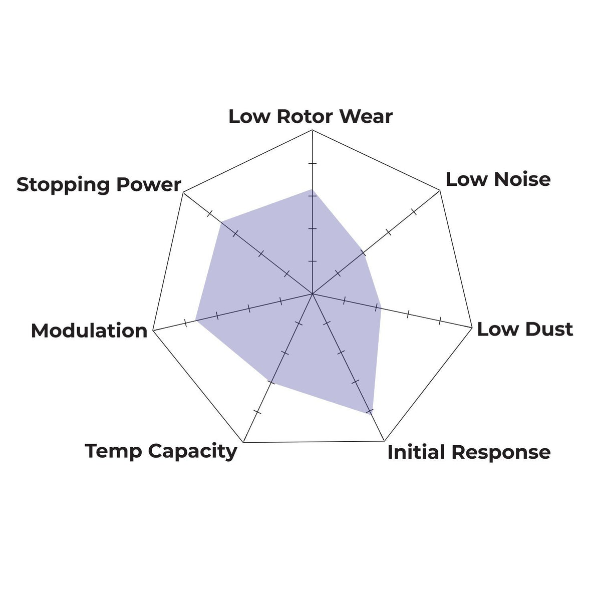 Hawk - HB194N.570 - Hawk HP Plus Brake Pads; Rear
Hawk
Be the first to review this product
Item #
HWK-HB194N.570