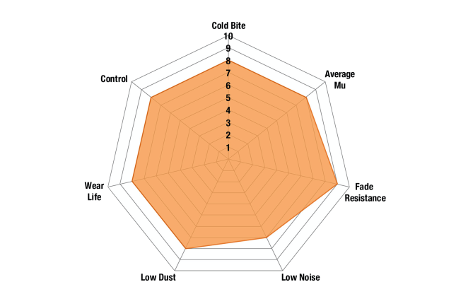 EBC - DP9983 - EBC Orangestuff Brake Pads; Rear