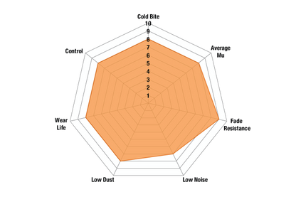 EBC - DP9983 - EBC Orangestuff Brake Pads; Rear