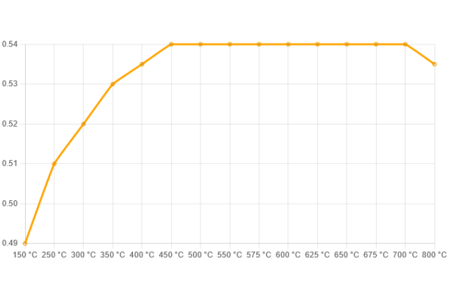 Ferodo - FER-FRP3100G - Ferodo DS3.12 piduriklotsid; ees