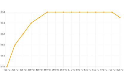 Ferodo - FER-FRP3100G - Ferodo DS3.12 piduriklotsid; ees