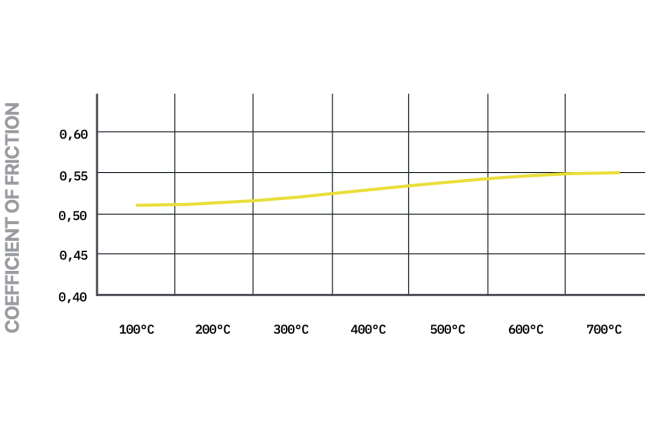 Pagid - S1539T01001 - Pagid RST 1 Brake Pads; Front