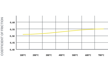 Pagid - S1539T01001 - Pagid RST 1 Brake Pads; Front