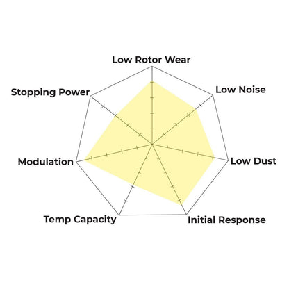 Hawk - HB935Z.585 - Hawk PC Brake Pads; Front
Hawk
Be the first to review this product
Item #
HWK-HB935Z.585