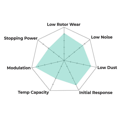 Hawk - HB559Y.695 - Hawk LTS Brake Pads; Front
Hawk
Be the first to review this product
Item #
HWK-HB559Y.695