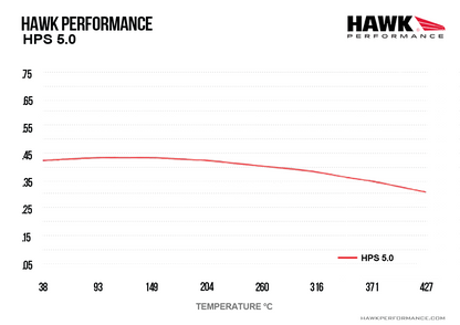 Hawk - HB977B.590 - Hawk HPS 5.0 Brake Pads; Rear
Hawk
Be the first to review this product
Item #
HWK-HB977B.590