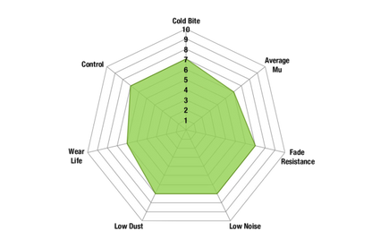 EBC - DP62409 - EBC Greenstuff 6000 piduriklotsid; ees