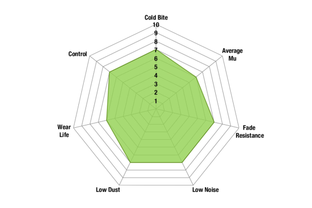 EBC - DP61552 - EBC Greenstuff 6000 Brake Pads; Front