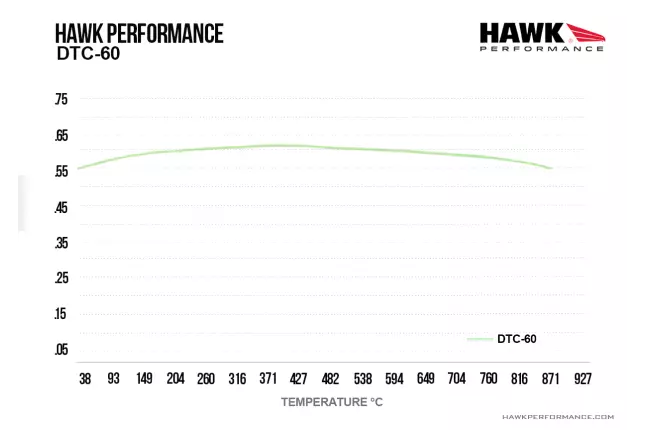Hawk DTC-60 piduriklotsid ees