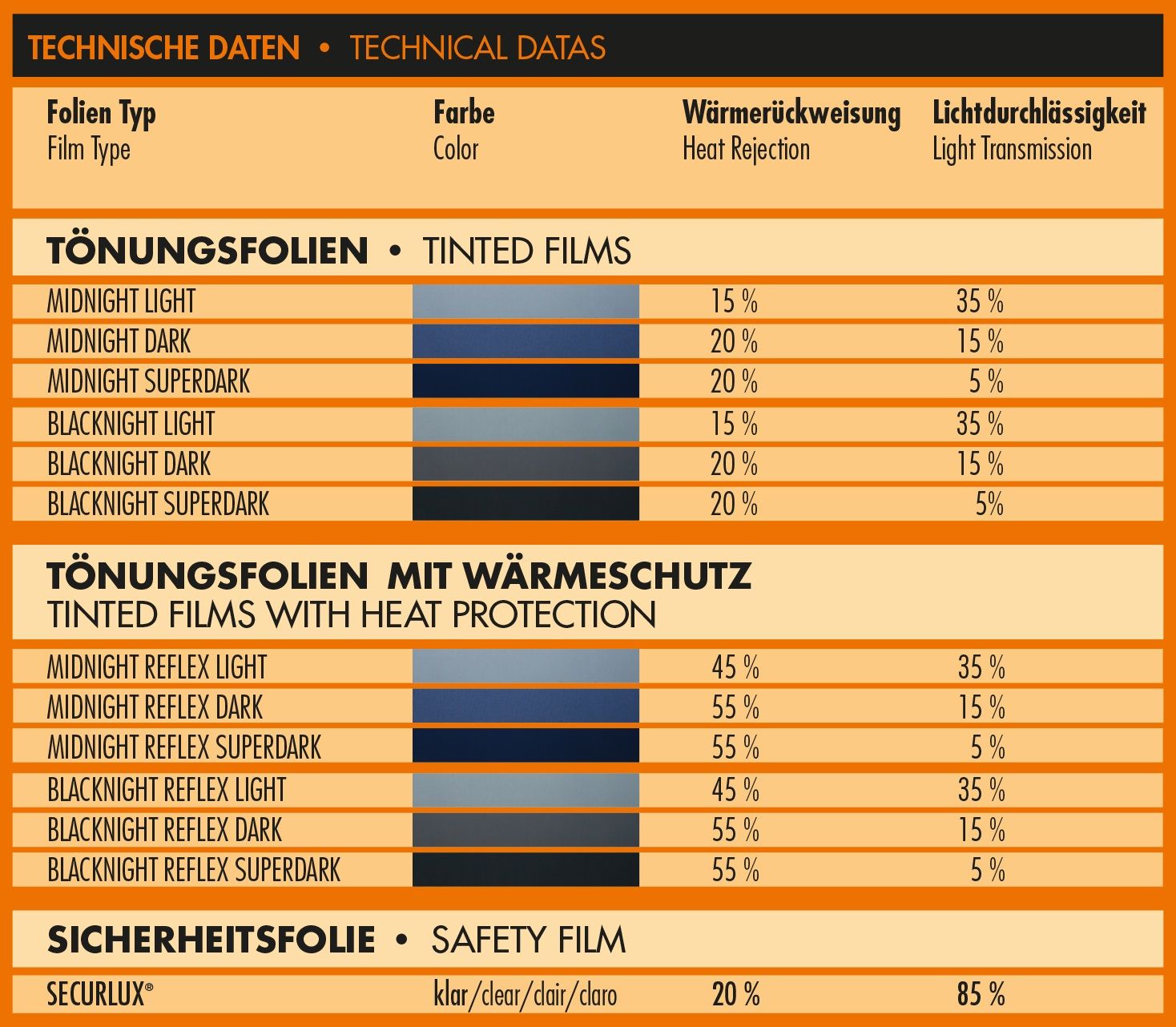 Foliatec - Blacknight Sun foil Superdark 5% 76x300 - FT 1092