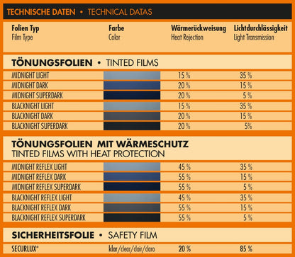 Foliatec - Blacknight Sun foil Superdark 5% 76x300 - FT 1092