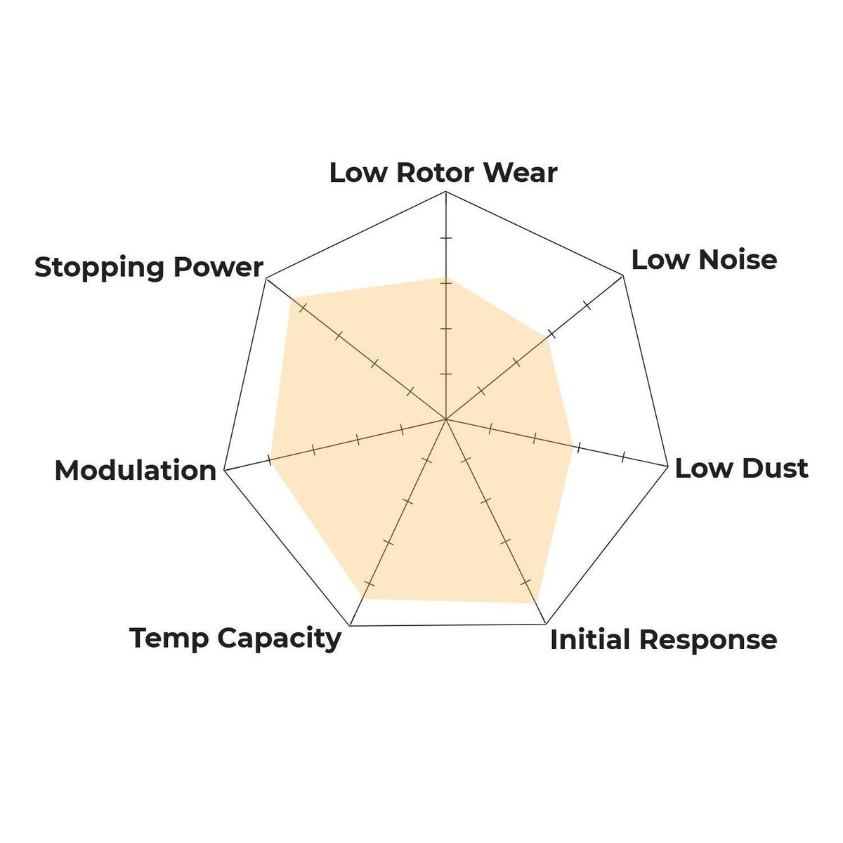 Hawk - HB194U.570 - Hawk DTC-70 Brake Pads; Rear
Hawk
Be the first to review this product
Item #
HWK-HB194U.570