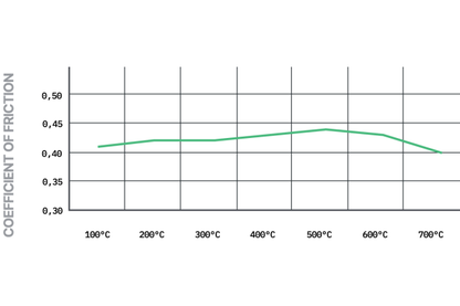 Pagid - S4933R29001 - Pagid RSL 29 piduriklotsid; tagumised