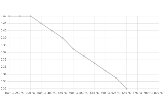 Ferodo - FDS598 - Ferodo DS Performance piduriklotsid; ees
