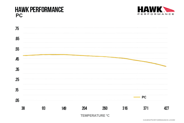 Hawk - HB972Z.660 - Hawk PC piduriklotsid; ees