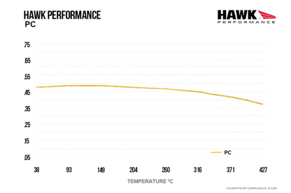 Hawk - HB972Z.660 - Hawk PC piduriklotsid; ees