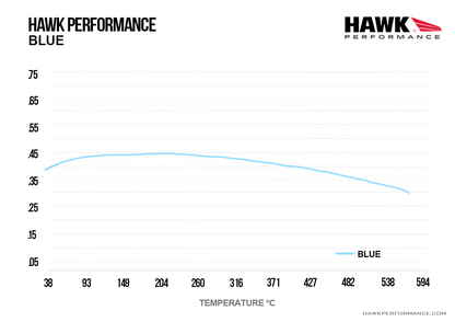 Hawk - HB194E.570 - Hawk Blue 9012 Brake Pads; Rear
Hawk
Be the first to review this product
Item #
HWK-HB194E.570